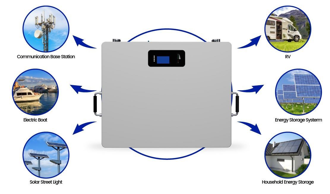 51.2V solar energy storage battery box product application 51.2V solar energy storage battery box product application